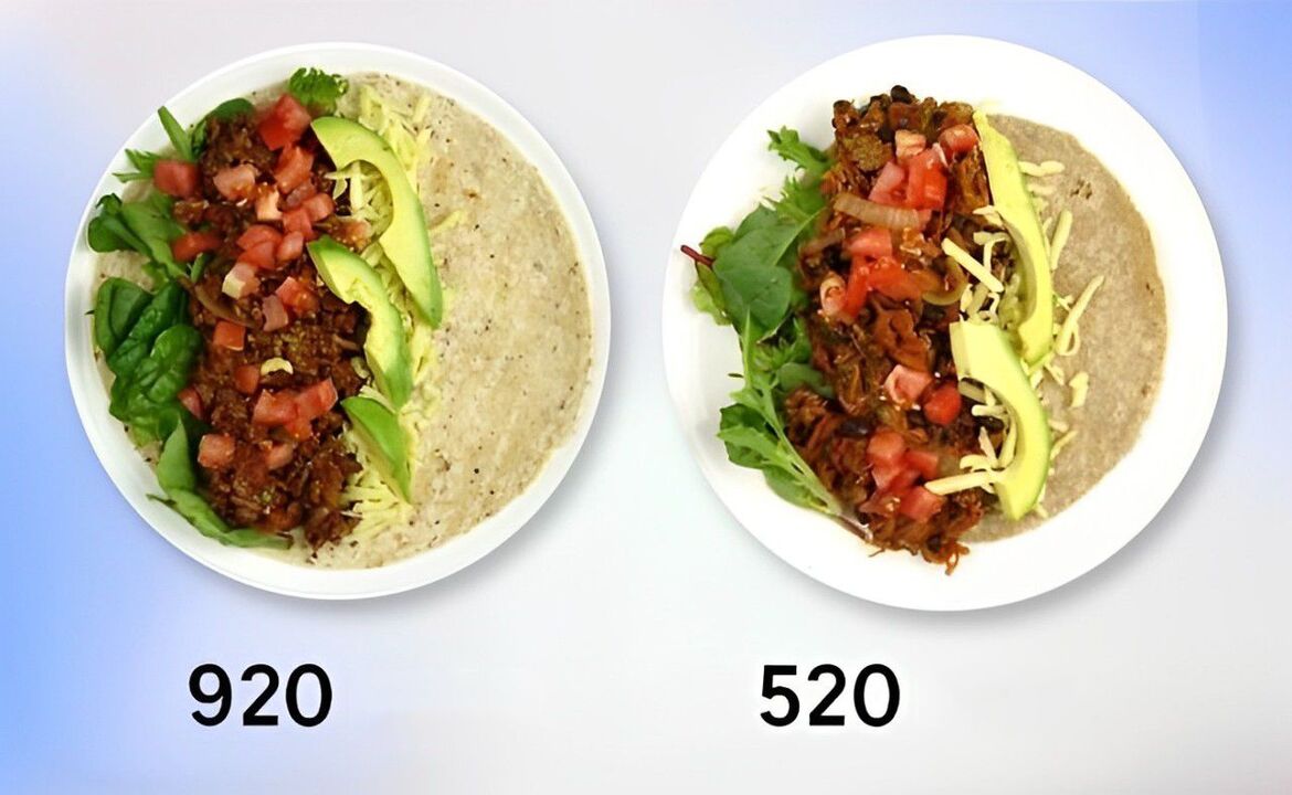 comparison of the caloric content of meals